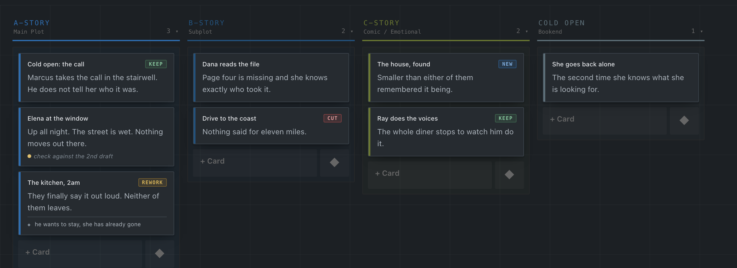 The Storybreak board: four columns, A-Story, B-Story, C-Story and Cold Open, each a coloured header over white index cards with a bar down the left edge, status tags reading KEEP, CUT, REWORK and NEW.